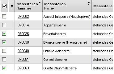 msttable